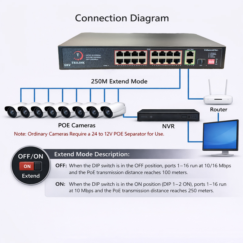 TRILINK TL-SW16P-2U1S - 16-Port AI-Enhanced PoE Switch - Image 4