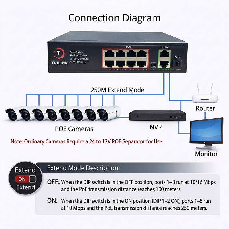 TRILINK TL-SW8P-2U1S | 8-Port Gigabit AI PoE Network Switch - Image 3