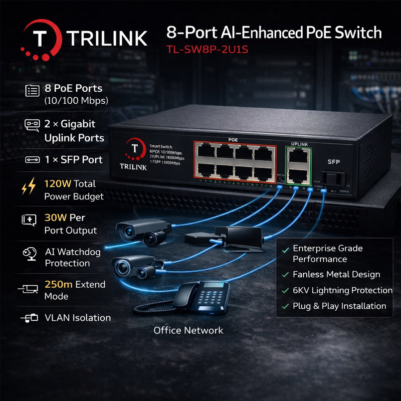 TRILINK TL-SW8P-2U1S | 8-Port Gigabit AI PoE Network Switch - Image 2